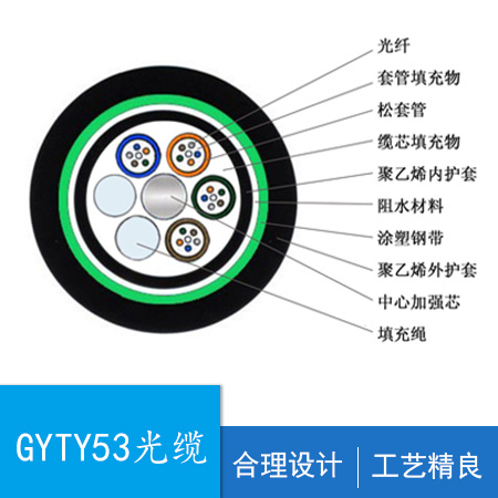 GYTY53,¹,ģ