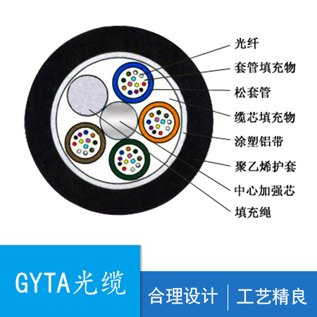 GYTA,¹,ģ