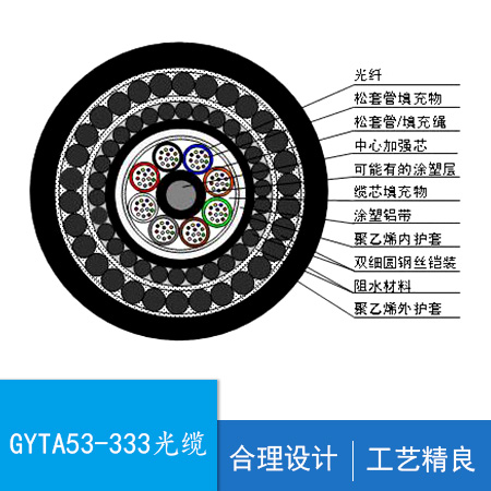 GYTA53-333,¹,ģ